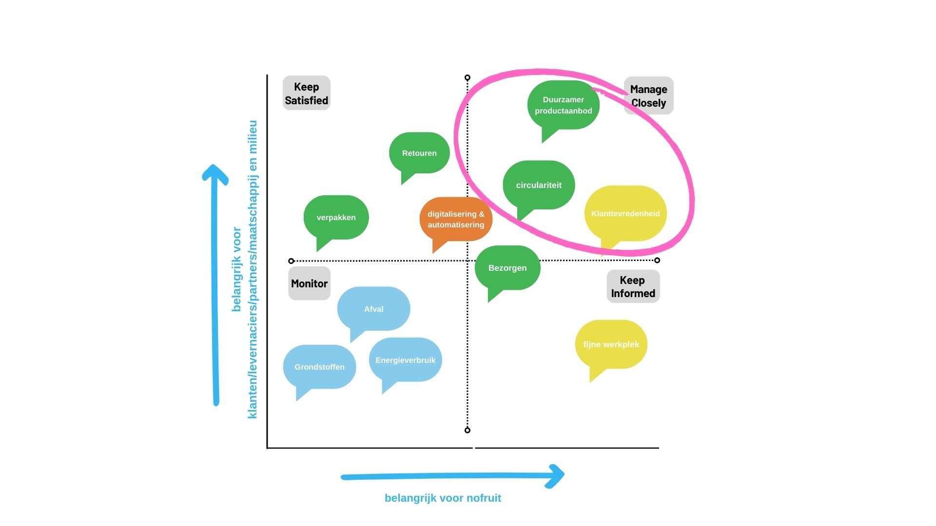 impact matrix